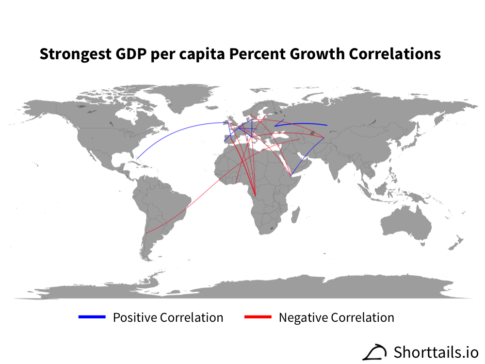 Top and bottom ten worldwide GDP per capita growth correlations