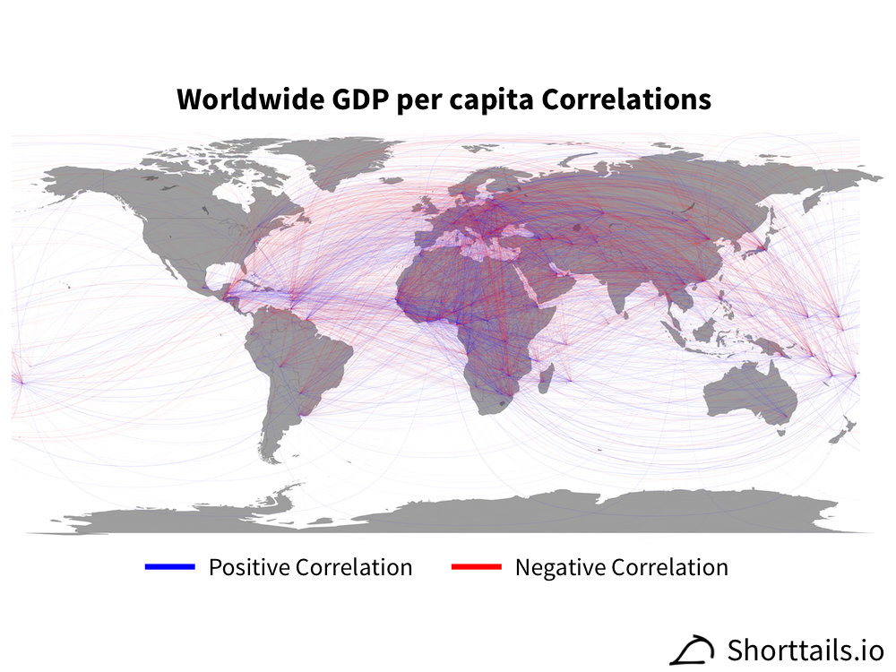 Thumbnail image of all GDP per capita correlations