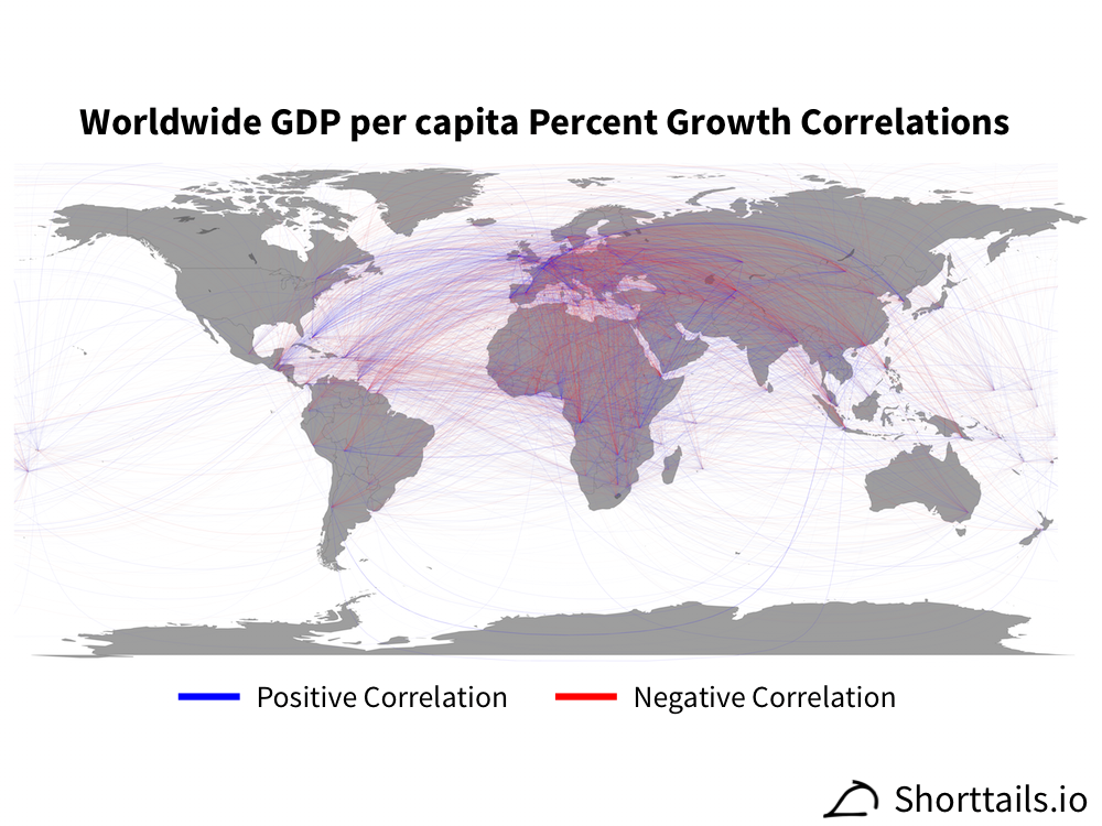 Thumbnail image of all GDP per capita percent growth correlations