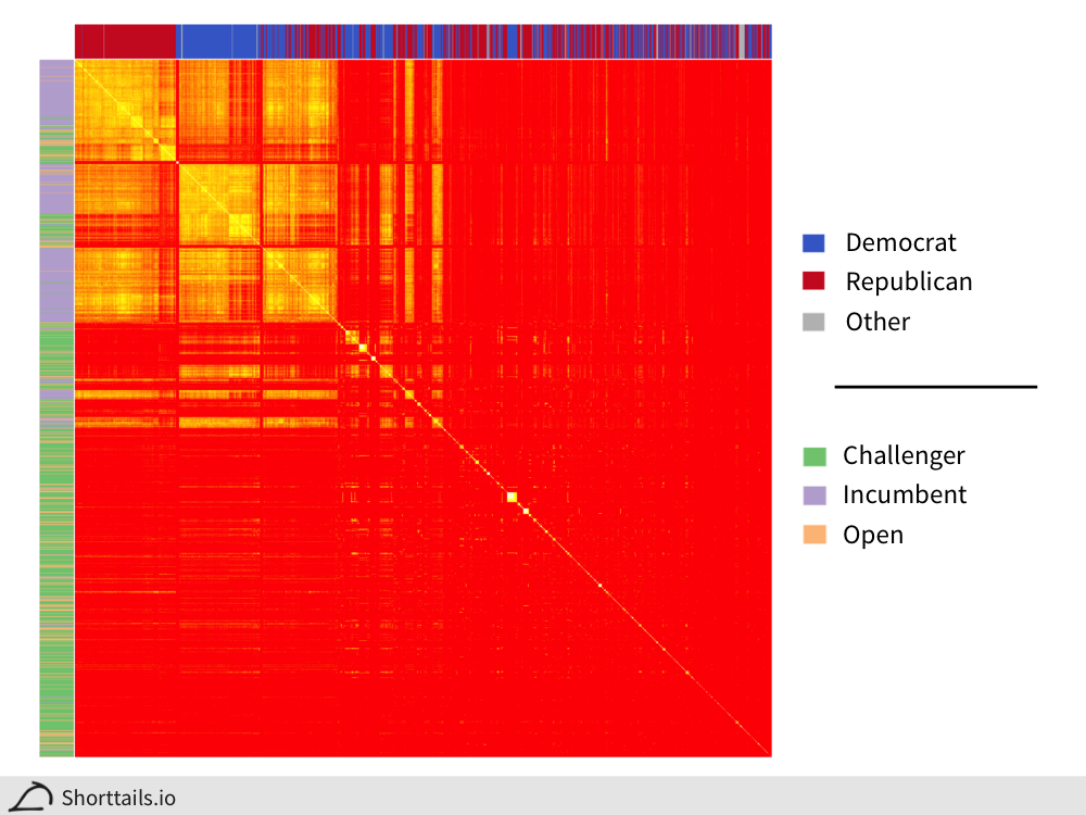 Symmetric heatmap of candidate Jaccard coefficients